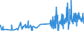 CN 15159039 /Exports /Unit = Prices (Euro/ton) /Partner: Switzerland /Reporter: Eur27_2020 /15159039:Tobacco-seed oil and its Fractions, Whether or not Refined, but not Chemically Modified (Excl. for Technical or Industrial Uses and Crude)