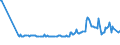 CN 15159039 /Exports /Unit = Prices (Euro/ton) /Partner: Gibraltar /Reporter: Eur27_2020 /15159039:Tobacco-seed oil and its Fractions, Whether or not Refined, but not Chemically Modified (Excl. for Technical or Industrial Uses and Crude)