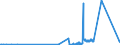 CN 15159039 /Exports /Unit = Prices (Euro/ton) /Partner: Malta /Reporter: Eur27_2020 /15159039:Tobacco-seed oil and its Fractions, Whether or not Refined, but not Chemically Modified (Excl. for Technical or Industrial Uses and Crude)