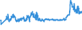 CN 15159039 /Exports /Unit = Prices (Euro/ton) /Partner: Slovenia /Reporter: Eur27_2020 /15159039:Tobacco-seed oil and its Fractions, Whether or not Refined, but not Chemically Modified (Excl. for Technical or Industrial Uses and Crude)