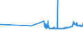CN 15159039 /Exports /Unit = Prices (Euro/ton) /Partner: Croatia /Reporter: Eur27_2020 /15159039:Tobacco-seed oil and its Fractions, Whether or not Refined, but not Chemically Modified (Excl. for Technical or Industrial Uses and Crude)