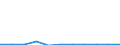 KN 15159040 /Exporte /Einheit = Preise (Euro/Tonne) /Partnerland: Belgien/Luxemburg /Meldeland: Eur27 /15159040:Pflanzenfette und Fette PflanzenÃ¶le, Roh, zu Technischen Oder Industriellen Zwecken (Ausg. zum Herstellen von Lebensmitteln Sowie SojaÃ¶l, ErdnussÃ¶l, OlivenÃ¶l, PalmÃ¶l, SonnenblumenÃ¶l, SaflorÃ¶l, BaumwollsamenÃ¶l, KokosÃ¶l [kopraÃ¶l], PalmkernÃ¶l, BabassuÃ¶l, RÃ¼bÃ¶l [raps- und RÃ¼bsenÃ¶l], SenfsamenÃ¶l, LeinÃ¶l, MaisÃ¶l, RizinusÃ¶l, TungÃ¶l [holzÃ¶l], SesamÃ¶l, JojobaÃ¶l, OiticicaÃ¶l, Myrtenwachs, Japanwachs und TabaksamenÃ¶l)