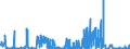 KN 15159040 /Exporte /Einheit = Preise (Euro/Tonne) /Partnerland: Deutschland /Meldeland: Eur27_2020 /15159040:Pflanzenfette und Fette PflanzenÃ¶le, Roh, zu Technischen Oder Industriellen Zwecken (Ausg. zum Herstellen von Lebensmitteln Sowie SojaÃ¶l, ErdnussÃ¶l, OlivenÃ¶l, PalmÃ¶l, SonnenblumenÃ¶l, SaflorÃ¶l, BaumwollsamenÃ¶l, KokosÃ¶l [kopraÃ¶l], PalmkernÃ¶l, BabassuÃ¶l, RÃ¼bÃ¶l [raps- und RÃ¼bsenÃ¶l], SenfsamenÃ¶l, LeinÃ¶l, MaisÃ¶l, RizinusÃ¶l, TungÃ¶l [holzÃ¶l], SesamÃ¶l, JojobaÃ¶l, OiticicaÃ¶l, Myrtenwachs, Japanwachs und TabaksamenÃ¶l)