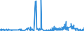 KN 15159040 /Exporte /Einheit = Preise (Euro/Tonne) /Partnerland: Irland /Meldeland: Eur27_2020 /15159040:Pflanzenfette und Fette PflanzenÃ¶le, Roh, zu Technischen Oder Industriellen Zwecken (Ausg. zum Herstellen von Lebensmitteln Sowie SojaÃ¶l, ErdnussÃ¶l, OlivenÃ¶l, PalmÃ¶l, SonnenblumenÃ¶l, SaflorÃ¶l, BaumwollsamenÃ¶l, KokosÃ¶l [kopraÃ¶l], PalmkernÃ¶l, BabassuÃ¶l, RÃ¼bÃ¶l [raps- und RÃ¼bsenÃ¶l], SenfsamenÃ¶l, LeinÃ¶l, MaisÃ¶l, RizinusÃ¶l, TungÃ¶l [holzÃ¶l], SesamÃ¶l, JojobaÃ¶l, OiticicaÃ¶l, Myrtenwachs, Japanwachs und TabaksamenÃ¶l)