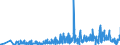 KN 15159040 /Exporte /Einheit = Preise (Euro/Tonne) /Partnerland: Schweden /Meldeland: Eur27_2020 /15159040:Pflanzenfette und Fette PflanzenÃ¶le, Roh, zu Technischen Oder Industriellen Zwecken (Ausg. zum Herstellen von Lebensmitteln Sowie SojaÃ¶l, ErdnussÃ¶l, OlivenÃ¶l, PalmÃ¶l, SonnenblumenÃ¶l, SaflorÃ¶l, BaumwollsamenÃ¶l, KokosÃ¶l [kopraÃ¶l], PalmkernÃ¶l, BabassuÃ¶l, RÃ¼bÃ¶l [raps- und RÃ¼bsenÃ¶l], SenfsamenÃ¶l, LeinÃ¶l, MaisÃ¶l, RizinusÃ¶l, TungÃ¶l [holzÃ¶l], SesamÃ¶l, JojobaÃ¶l, OiticicaÃ¶l, Myrtenwachs, Japanwachs und TabaksamenÃ¶l)