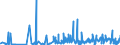 KN 15159040 /Exporte /Einheit = Preise (Euro/Tonne) /Partnerland: Finnland /Meldeland: Eur27_2020 /15159040:Pflanzenfette und Fette PflanzenÃ¶le, Roh, zu Technischen Oder Industriellen Zwecken (Ausg. zum Herstellen von Lebensmitteln Sowie SojaÃ¶l, ErdnussÃ¶l, OlivenÃ¶l, PalmÃ¶l, SonnenblumenÃ¶l, SaflorÃ¶l, BaumwollsamenÃ¶l, KokosÃ¶l [kopraÃ¶l], PalmkernÃ¶l, BabassuÃ¶l, RÃ¼bÃ¶l [raps- und RÃ¼bsenÃ¶l], SenfsamenÃ¶l, LeinÃ¶l, MaisÃ¶l, RizinusÃ¶l, TungÃ¶l [holzÃ¶l], SesamÃ¶l, JojobaÃ¶l, OiticicaÃ¶l, Myrtenwachs, Japanwachs und TabaksamenÃ¶l)