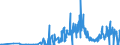 KN 15159040 /Exporte /Einheit = Preise (Euro/Tonne) /Partnerland: Slowakei /Meldeland: Eur27_2020 /15159040:Pflanzenfette und Fette PflanzenÃ¶le, Roh, zu Technischen Oder Industriellen Zwecken (Ausg. zum Herstellen von Lebensmitteln Sowie SojaÃ¶l, ErdnussÃ¶l, OlivenÃ¶l, PalmÃ¶l, SonnenblumenÃ¶l, SaflorÃ¶l, BaumwollsamenÃ¶l, KokosÃ¶l [kopraÃ¶l], PalmkernÃ¶l, BabassuÃ¶l, RÃ¼bÃ¶l [raps- und RÃ¼bsenÃ¶l], SenfsamenÃ¶l, LeinÃ¶l, MaisÃ¶l, RizinusÃ¶l, TungÃ¶l [holzÃ¶l], SesamÃ¶l, JojobaÃ¶l, OiticicaÃ¶l, Myrtenwachs, Japanwachs und TabaksamenÃ¶l)