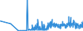 KN 15159040 /Exporte /Einheit = Preise (Euro/Tonne) /Partnerland: Rumaenien /Meldeland: Eur27_2020 /15159040:Pflanzenfette und Fette PflanzenÃ¶le, Roh, zu Technischen Oder Industriellen Zwecken (Ausg. zum Herstellen von Lebensmitteln Sowie SojaÃ¶l, ErdnussÃ¶l, OlivenÃ¶l, PalmÃ¶l, SonnenblumenÃ¶l, SaflorÃ¶l, BaumwollsamenÃ¶l, KokosÃ¶l [kopraÃ¶l], PalmkernÃ¶l, BabassuÃ¶l, RÃ¼bÃ¶l [raps- und RÃ¼bsenÃ¶l], SenfsamenÃ¶l, LeinÃ¶l, MaisÃ¶l, RizinusÃ¶l, TungÃ¶l [holzÃ¶l], SesamÃ¶l, JojobaÃ¶l, OiticicaÃ¶l, Myrtenwachs, Japanwachs und TabaksamenÃ¶l)