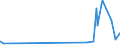 KN 15159040 /Exporte /Einheit = Preise (Euro/Tonne) /Partnerland: Moldau /Meldeland: Eur27_2020 /15159040:Pflanzenfette und Fette PflanzenÃ¶le, Roh, zu Technischen Oder Industriellen Zwecken (Ausg. zum Herstellen von Lebensmitteln Sowie SojaÃ¶l, ErdnussÃ¶l, OlivenÃ¶l, PalmÃ¶l, SonnenblumenÃ¶l, SaflorÃ¶l, BaumwollsamenÃ¶l, KokosÃ¶l [kopraÃ¶l], PalmkernÃ¶l, BabassuÃ¶l, RÃ¼bÃ¶l [raps- und RÃ¼bsenÃ¶l], SenfsamenÃ¶l, LeinÃ¶l, MaisÃ¶l, RizinusÃ¶l, TungÃ¶l [holzÃ¶l], SesamÃ¶l, JojobaÃ¶l, OiticicaÃ¶l, Myrtenwachs, Japanwachs und TabaksamenÃ¶l)