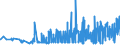 KN 15159040 /Exporte /Einheit = Preise (Euro/Tonne) /Partnerland: Russland /Meldeland: Eur27_2020 /15159040:Pflanzenfette und Fette PflanzenÃ¶le, Roh, zu Technischen Oder Industriellen Zwecken (Ausg. zum Herstellen von Lebensmitteln Sowie SojaÃ¶l, ErdnussÃ¶l, OlivenÃ¶l, PalmÃ¶l, SonnenblumenÃ¶l, SaflorÃ¶l, BaumwollsamenÃ¶l, KokosÃ¶l [kopraÃ¶l], PalmkernÃ¶l, BabassuÃ¶l, RÃ¼bÃ¶l [raps- und RÃ¼bsenÃ¶l], SenfsamenÃ¶l, LeinÃ¶l, MaisÃ¶l, RizinusÃ¶l, TungÃ¶l [holzÃ¶l], SesamÃ¶l, JojobaÃ¶l, OiticicaÃ¶l, Myrtenwachs, Japanwachs und TabaksamenÃ¶l)