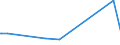 KN 15159040 /Exporte /Einheit = Preise (Euro/Tonne) /Partnerland: Aserbaidschan /Meldeland: Europäische Union /15159040:Pflanzenfette und Fette PflanzenÃ¶le, Roh, zu Technischen Oder Industriellen Zwecken (Ausg. zum Herstellen von Lebensmitteln Sowie SojaÃ¶l, ErdnussÃ¶l, OlivenÃ¶l, PalmÃ¶l, SonnenblumenÃ¶l, SaflorÃ¶l, BaumwollsamenÃ¶l, KokosÃ¶l [kopraÃ¶l], PalmkernÃ¶l, BabassuÃ¶l, RÃ¼bÃ¶l [raps- und RÃ¼bsenÃ¶l], SenfsamenÃ¶l, LeinÃ¶l, MaisÃ¶l, RizinusÃ¶l, TungÃ¶l [holzÃ¶l], SesamÃ¶l, JojobaÃ¶l, OiticicaÃ¶l, Myrtenwachs, Japanwachs und TabaksamenÃ¶l)