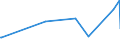KN 15159040 /Exporte /Einheit = Preise (Euro/Tonne) /Partnerland: Kasachstan /Meldeland: Eur27_2020 /15159040:Pflanzenfette und Fette PflanzenÃ¶le, Roh, zu Technischen Oder Industriellen Zwecken (Ausg. zum Herstellen von Lebensmitteln Sowie SojaÃ¶l, ErdnussÃ¶l, OlivenÃ¶l, PalmÃ¶l, SonnenblumenÃ¶l, SaflorÃ¶l, BaumwollsamenÃ¶l, KokosÃ¶l [kopraÃ¶l], PalmkernÃ¶l, BabassuÃ¶l, RÃ¼bÃ¶l [raps- und RÃ¼bsenÃ¶l], SenfsamenÃ¶l, LeinÃ¶l, MaisÃ¶l, RizinusÃ¶l, TungÃ¶l [holzÃ¶l], SesamÃ¶l, JojobaÃ¶l, OiticicaÃ¶l, Myrtenwachs, Japanwachs und TabaksamenÃ¶l)