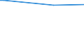 KN 15159040 /Exporte /Einheit = Preise (Euro/Tonne) /Partnerland: Serb.-mont. /Meldeland: Eur15 /15159040:Pflanzenfette und Fette PflanzenÃ¶le, Roh, zu Technischen Oder Industriellen Zwecken (Ausg. zum Herstellen von Lebensmitteln Sowie SojaÃ¶l, ErdnussÃ¶l, OlivenÃ¶l, PalmÃ¶l, SonnenblumenÃ¶l, SaflorÃ¶l, BaumwollsamenÃ¶l, KokosÃ¶l [kopraÃ¶l], PalmkernÃ¶l, BabassuÃ¶l, RÃ¼bÃ¶l [raps- und RÃ¼bsenÃ¶l], SenfsamenÃ¶l, LeinÃ¶l, MaisÃ¶l, RizinusÃ¶l, TungÃ¶l [holzÃ¶l], SesamÃ¶l, JojobaÃ¶l, OiticicaÃ¶l, Myrtenwachs, Japanwachs und TabaksamenÃ¶l)