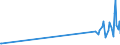 KN 15159040 /Exporte /Einheit = Preise (Euro/Tonne) /Partnerland: Montenegro /Meldeland: Eur27_2020 /15159040:Pflanzenfette und Fette PflanzenÃ¶le, Roh, zu Technischen Oder Industriellen Zwecken (Ausg. zum Herstellen von Lebensmitteln Sowie SojaÃ¶l, ErdnussÃ¶l, OlivenÃ¶l, PalmÃ¶l, SonnenblumenÃ¶l, SaflorÃ¶l, BaumwollsamenÃ¶l, KokosÃ¶l [kopraÃ¶l], PalmkernÃ¶l, BabassuÃ¶l, RÃ¼bÃ¶l [raps- und RÃ¼bsenÃ¶l], SenfsamenÃ¶l, LeinÃ¶l, MaisÃ¶l, RizinusÃ¶l, TungÃ¶l [holzÃ¶l], SesamÃ¶l, JojobaÃ¶l, OiticicaÃ¶l, Myrtenwachs, Japanwachs und TabaksamenÃ¶l)
