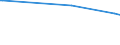 KN 15159040 /Exporte /Einheit = Preise (Euro/Tonne) /Partnerland: Mali /Meldeland: Eur27_2020 /15159040:Pflanzenfette und Fette PflanzenÃ¶le, Roh, zu Technischen Oder Industriellen Zwecken (Ausg. zum Herstellen von Lebensmitteln Sowie SojaÃ¶l, ErdnussÃ¶l, OlivenÃ¶l, PalmÃ¶l, SonnenblumenÃ¶l, SaflorÃ¶l, BaumwollsamenÃ¶l, KokosÃ¶l [kopraÃ¶l], PalmkernÃ¶l, BabassuÃ¶l, RÃ¼bÃ¶l [raps- und RÃ¼bsenÃ¶l], SenfsamenÃ¶l, LeinÃ¶l, MaisÃ¶l, RizinusÃ¶l, TungÃ¶l [holzÃ¶l], SesamÃ¶l, JojobaÃ¶l, OiticicaÃ¶l, Myrtenwachs, Japanwachs und TabaksamenÃ¶l)