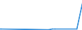 KN 15159040 /Exporte /Einheit = Preise (Euro/Tonne) /Partnerland: Niger /Meldeland: Eur27_2020 /15159040:Pflanzenfette und Fette PflanzenÃ¶le, Roh, zu Technischen Oder Industriellen Zwecken (Ausg. zum Herstellen von Lebensmitteln Sowie SojaÃ¶l, ErdnussÃ¶l, OlivenÃ¶l, PalmÃ¶l, SonnenblumenÃ¶l, SaflorÃ¶l, BaumwollsamenÃ¶l, KokosÃ¶l [kopraÃ¶l], PalmkernÃ¶l, BabassuÃ¶l, RÃ¼bÃ¶l [raps- und RÃ¼bsenÃ¶l], SenfsamenÃ¶l, LeinÃ¶l, MaisÃ¶l, RizinusÃ¶l, TungÃ¶l [holzÃ¶l], SesamÃ¶l, JojobaÃ¶l, OiticicaÃ¶l, Myrtenwachs, Japanwachs und TabaksamenÃ¶l)