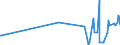 KN 15159040 /Exporte /Einheit = Preise (Euro/Tonne) /Partnerland: Senegal /Meldeland: Eur27_2020 /15159040:Pflanzenfette und Fette PflanzenÃ¶le, Roh, zu Technischen Oder Industriellen Zwecken (Ausg. zum Herstellen von Lebensmitteln Sowie SojaÃ¶l, ErdnussÃ¶l, OlivenÃ¶l, PalmÃ¶l, SonnenblumenÃ¶l, SaflorÃ¶l, BaumwollsamenÃ¶l, KokosÃ¶l [kopraÃ¶l], PalmkernÃ¶l, BabassuÃ¶l, RÃ¼bÃ¶l [raps- und RÃ¼bsenÃ¶l], SenfsamenÃ¶l, LeinÃ¶l, MaisÃ¶l, RizinusÃ¶l, TungÃ¶l [holzÃ¶l], SesamÃ¶l, JojobaÃ¶l, OiticicaÃ¶l, Myrtenwachs, Japanwachs und TabaksamenÃ¶l)