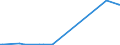 KN 15159040 /Exporte /Einheit = Preise (Euro/Tonne) /Partnerland: Guinea /Meldeland: Eur27_2020 /15159040:Pflanzenfette und Fette PflanzenÃ¶le, Roh, zu Technischen Oder Industriellen Zwecken (Ausg. zum Herstellen von Lebensmitteln Sowie SojaÃ¶l, ErdnussÃ¶l, OlivenÃ¶l, PalmÃ¶l, SonnenblumenÃ¶l, SaflorÃ¶l, BaumwollsamenÃ¶l, KokosÃ¶l [kopraÃ¶l], PalmkernÃ¶l, BabassuÃ¶l, RÃ¼bÃ¶l [raps- und RÃ¼bsenÃ¶l], SenfsamenÃ¶l, LeinÃ¶l, MaisÃ¶l, RizinusÃ¶l, TungÃ¶l [holzÃ¶l], SesamÃ¶l, JojobaÃ¶l, OiticicaÃ¶l, Myrtenwachs, Japanwachs und TabaksamenÃ¶l)