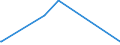 KN 15159040 /Exporte /Einheit = Preise (Euro/Tonne) /Partnerland: Sierra Leone /Meldeland: Eur27_2020 /15159040:Pflanzenfette und Fette PflanzenÃ¶le, Roh, zu Technischen Oder Industriellen Zwecken (Ausg. zum Herstellen von Lebensmitteln Sowie SojaÃ¶l, ErdnussÃ¶l, OlivenÃ¶l, PalmÃ¶l, SonnenblumenÃ¶l, SaflorÃ¶l, BaumwollsamenÃ¶l, KokosÃ¶l [kopraÃ¶l], PalmkernÃ¶l, BabassuÃ¶l, RÃ¼bÃ¶l [raps- und RÃ¼bsenÃ¶l], SenfsamenÃ¶l, LeinÃ¶l, MaisÃ¶l, RizinusÃ¶l, TungÃ¶l [holzÃ¶l], SesamÃ¶l, JojobaÃ¶l, OiticicaÃ¶l, Myrtenwachs, Japanwachs und TabaksamenÃ¶l)