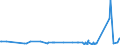 KN 15159040 /Exporte /Einheit = Preise (Euro/Tonne) /Partnerland: Elfenbeink. /Meldeland: Eur27_2020 /15159040:Pflanzenfette und Fette PflanzenÃ¶le, Roh, zu Technischen Oder Industriellen Zwecken (Ausg. zum Herstellen von Lebensmitteln Sowie SojaÃ¶l, ErdnussÃ¶l, OlivenÃ¶l, PalmÃ¶l, SonnenblumenÃ¶l, SaflorÃ¶l, BaumwollsamenÃ¶l, KokosÃ¶l [kopraÃ¶l], PalmkernÃ¶l, BabassuÃ¶l, RÃ¼bÃ¶l [raps- und RÃ¼bsenÃ¶l], SenfsamenÃ¶l, LeinÃ¶l, MaisÃ¶l, RizinusÃ¶l, TungÃ¶l [holzÃ¶l], SesamÃ¶l, JojobaÃ¶l, OiticicaÃ¶l, Myrtenwachs, Japanwachs und TabaksamenÃ¶l)