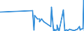 KN 15159040 /Exporte /Einheit = Preise (Euro/Tonne) /Partnerland: Ghana /Meldeland: Eur27_2020 /15159040:Pflanzenfette und Fette PflanzenÃ¶le, Roh, zu Technischen Oder Industriellen Zwecken (Ausg. zum Herstellen von Lebensmitteln Sowie SojaÃ¶l, ErdnussÃ¶l, OlivenÃ¶l, PalmÃ¶l, SonnenblumenÃ¶l, SaflorÃ¶l, BaumwollsamenÃ¶l, KokosÃ¶l [kopraÃ¶l], PalmkernÃ¶l, BabassuÃ¶l, RÃ¼bÃ¶l [raps- und RÃ¼bsenÃ¶l], SenfsamenÃ¶l, LeinÃ¶l, MaisÃ¶l, RizinusÃ¶l, TungÃ¶l [holzÃ¶l], SesamÃ¶l, JojobaÃ¶l, OiticicaÃ¶l, Myrtenwachs, Japanwachs und TabaksamenÃ¶l)