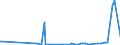 KN 15159040 /Exporte /Einheit = Preise (Euro/Tonne) /Partnerland: Togo /Meldeland: Eur27_2020 /15159040:Pflanzenfette und Fette PflanzenÃ¶le, Roh, zu Technischen Oder Industriellen Zwecken (Ausg. zum Herstellen von Lebensmitteln Sowie SojaÃ¶l, ErdnussÃ¶l, OlivenÃ¶l, PalmÃ¶l, SonnenblumenÃ¶l, SaflorÃ¶l, BaumwollsamenÃ¶l, KokosÃ¶l [kopraÃ¶l], PalmkernÃ¶l, BabassuÃ¶l, RÃ¼bÃ¶l [raps- und RÃ¼bsenÃ¶l], SenfsamenÃ¶l, LeinÃ¶l, MaisÃ¶l, RizinusÃ¶l, TungÃ¶l [holzÃ¶l], SesamÃ¶l, JojobaÃ¶l, OiticicaÃ¶l, Myrtenwachs, Japanwachs und TabaksamenÃ¶l)