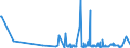 KN 15159040 /Exporte /Einheit = Preise (Euro/Tonne) /Partnerland: Nigeria /Meldeland: Eur27_2020 /15159040:Pflanzenfette und Fette PflanzenÃ¶le, Roh, zu Technischen Oder Industriellen Zwecken (Ausg. zum Herstellen von Lebensmitteln Sowie SojaÃ¶l, ErdnussÃ¶l, OlivenÃ¶l, PalmÃ¶l, SonnenblumenÃ¶l, SaflorÃ¶l, BaumwollsamenÃ¶l, KokosÃ¶l [kopraÃ¶l], PalmkernÃ¶l, BabassuÃ¶l, RÃ¼bÃ¶l [raps- und RÃ¼bsenÃ¶l], SenfsamenÃ¶l, LeinÃ¶l, MaisÃ¶l, RizinusÃ¶l, TungÃ¶l [holzÃ¶l], SesamÃ¶l, JojobaÃ¶l, OiticicaÃ¶l, Myrtenwachs, Japanwachs und TabaksamenÃ¶l)