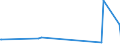 KN 15159040 /Exporte /Einheit = Preise (Euro/Tonne) /Partnerland: Angola /Meldeland: Eur27_2020 /15159040:Pflanzenfette und Fette PflanzenÃ¶le, Roh, zu Technischen Oder Industriellen Zwecken (Ausg. zum Herstellen von Lebensmitteln Sowie SojaÃ¶l, ErdnussÃ¶l, OlivenÃ¶l, PalmÃ¶l, SonnenblumenÃ¶l, SaflorÃ¶l, BaumwollsamenÃ¶l, KokosÃ¶l [kopraÃ¶l], PalmkernÃ¶l, BabassuÃ¶l, RÃ¼bÃ¶l [raps- und RÃ¼bsenÃ¶l], SenfsamenÃ¶l, LeinÃ¶l, MaisÃ¶l, RizinusÃ¶l, TungÃ¶l [holzÃ¶l], SesamÃ¶l, JojobaÃ¶l, OiticicaÃ¶l, Myrtenwachs, Japanwachs und TabaksamenÃ¶l)