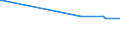 KN 15159040 /Exporte /Einheit = Preise (Euro/Tonne) /Partnerland: Uganda /Meldeland: Eur27_2020 /15159040:Pflanzenfette und Fette PflanzenÃ¶le, Roh, zu Technischen Oder Industriellen Zwecken (Ausg. zum Herstellen von Lebensmitteln Sowie SojaÃ¶l, ErdnussÃ¶l, OlivenÃ¶l, PalmÃ¶l, SonnenblumenÃ¶l, SaflorÃ¶l, BaumwollsamenÃ¶l, KokosÃ¶l [kopraÃ¶l], PalmkernÃ¶l, BabassuÃ¶l, RÃ¼bÃ¶l [raps- und RÃ¼bsenÃ¶l], SenfsamenÃ¶l, LeinÃ¶l, MaisÃ¶l, RizinusÃ¶l, TungÃ¶l [holzÃ¶l], SesamÃ¶l, JojobaÃ¶l, OiticicaÃ¶l, Myrtenwachs, Japanwachs und TabaksamenÃ¶l)