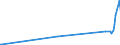 KN 15159040 /Exporte /Einheit = Preise (Euro/Tonne) /Partnerland: Madagaskar /Meldeland: Eur27_2020 /15159040:Pflanzenfette und Fette PflanzenÃ¶le, Roh, zu Technischen Oder Industriellen Zwecken (Ausg. zum Herstellen von Lebensmitteln Sowie SojaÃ¶l, ErdnussÃ¶l, OlivenÃ¶l, PalmÃ¶l, SonnenblumenÃ¶l, SaflorÃ¶l, BaumwollsamenÃ¶l, KokosÃ¶l [kopraÃ¶l], PalmkernÃ¶l, BabassuÃ¶l, RÃ¼bÃ¶l [raps- und RÃ¼bsenÃ¶l], SenfsamenÃ¶l, LeinÃ¶l, MaisÃ¶l, RizinusÃ¶l, TungÃ¶l [holzÃ¶l], SesamÃ¶l, JojobaÃ¶l, OiticicaÃ¶l, Myrtenwachs, Japanwachs und TabaksamenÃ¶l)