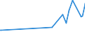 KN 15159040 /Exporte /Einheit = Preise (Euro/Tonne) /Partnerland: Mauritius /Meldeland: Eur27_2020 /15159040:Pflanzenfette und Fette PflanzenÃ¶le, Roh, zu Technischen Oder Industriellen Zwecken (Ausg. zum Herstellen von Lebensmitteln Sowie SojaÃ¶l, ErdnussÃ¶l, OlivenÃ¶l, PalmÃ¶l, SonnenblumenÃ¶l, SaflorÃ¶l, BaumwollsamenÃ¶l, KokosÃ¶l [kopraÃ¶l], PalmkernÃ¶l, BabassuÃ¶l, RÃ¼bÃ¶l [raps- und RÃ¼bsenÃ¶l], SenfsamenÃ¶l, LeinÃ¶l, MaisÃ¶l, RizinusÃ¶l, TungÃ¶l [holzÃ¶l], SesamÃ¶l, JojobaÃ¶l, OiticicaÃ¶l, Myrtenwachs, Japanwachs und TabaksamenÃ¶l)