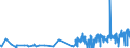 CN 15159051 /Exports /Unit = Prices (Euro/ton) /Partner: Portugal /Reporter: Eur27_2020 /15159051:Solid Crude Fixed Vegetable Fats and Oils, in Immediate Packings of <= 1 kg (Excl. for Technical or Industrial Uses and Soya-bean, Groundnut, Olive, Palm, Sunflower-seed, Safflower, Cotton-seed, Coconut, Palm Kernel, Babassu, Rape, Colza and Mustard, Linseed, Maize, Castor, Tung, Sesame, Jojoba, Oiticica, Myrtle, Japan wax and Tobacco-seed Oil)