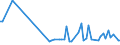 CN 15159051 /Exports /Unit = Prices (Euro/ton) /Partner: United Kingdom(Northern Ireland) /Reporter: Eur27_2020 /15159051:Solid Crude Fixed Vegetable Fats and Oils, in Immediate Packings of <= 1 kg (Excl. for Technical or Industrial Uses and Soya-bean, Groundnut, Olive, Palm, Sunflower-seed, Safflower, Cotton-seed, Coconut, Palm Kernel, Babassu, Rape, Colza and Mustard, Linseed, Maize, Castor, Tung, Sesame, Jojoba, Oiticica, Myrtle, Japan wax and Tobacco-seed Oil)