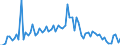 CN 15159051 /Exports /Unit = Prices (Euro/ton) /Partner: United Kingdom(Excluding Northern Ireland) /Reporter: Eur27_2020 /15159051:Solid Crude Fixed Vegetable Fats and Oils, in Immediate Packings of <= 1 kg (Excl. for Technical or Industrial Uses and Soya-bean, Groundnut, Olive, Palm, Sunflower-seed, Safflower, Cotton-seed, Coconut, Palm Kernel, Babassu, Rape, Colza and Mustard, Linseed, Maize, Castor, Tung, Sesame, Jojoba, Oiticica, Myrtle, Japan wax and Tobacco-seed Oil)