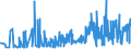 CN 15159051 /Exports /Unit = Prices (Euro/ton) /Partner: Luxembourg /Reporter: Eur27_2020 /15159051:Solid Crude Fixed Vegetable Fats and Oils, in Immediate Packings of <= 1 kg (Excl. for Technical or Industrial Uses and Soya-bean, Groundnut, Olive, Palm, Sunflower-seed, Safflower, Cotton-seed, Coconut, Palm Kernel, Babassu, Rape, Colza and Mustard, Linseed, Maize, Castor, Tung, Sesame, Jojoba, Oiticica, Myrtle, Japan wax and Tobacco-seed Oil)
