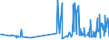 CN 15159051 /Exports /Unit = Prices (Euro/ton) /Partner: Norway /Reporter: Eur27_2020 /15159051:Solid Crude Fixed Vegetable Fats and Oils, in Immediate Packings of <= 1 kg (Excl. for Technical or Industrial Uses and Soya-bean, Groundnut, Olive, Palm, Sunflower-seed, Safflower, Cotton-seed, Coconut, Palm Kernel, Babassu, Rape, Colza and Mustard, Linseed, Maize, Castor, Tung, Sesame, Jojoba, Oiticica, Myrtle, Japan wax and Tobacco-seed Oil)