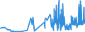 CN 15159051 /Exports /Unit = Prices (Euro/ton) /Partner: Sweden /Reporter: Eur27_2020 /15159051:Solid Crude Fixed Vegetable Fats and Oils, in Immediate Packings of <= 1 kg (Excl. for Technical or Industrial Uses and Soya-bean, Groundnut, Olive, Palm, Sunflower-seed, Safflower, Cotton-seed, Coconut, Palm Kernel, Babassu, Rape, Colza and Mustard, Linseed, Maize, Castor, Tung, Sesame, Jojoba, Oiticica, Myrtle, Japan wax and Tobacco-seed Oil)