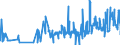 CN 15159051 /Exports /Unit = Prices (Euro/ton) /Partner: Finland /Reporter: Eur27_2020 /15159051:Solid Crude Fixed Vegetable Fats and Oils, in Immediate Packings of <= 1 kg (Excl. for Technical or Industrial Uses and Soya-bean, Groundnut, Olive, Palm, Sunflower-seed, Safflower, Cotton-seed, Coconut, Palm Kernel, Babassu, Rape, Colza and Mustard, Linseed, Maize, Castor, Tung, Sesame, Jojoba, Oiticica, Myrtle, Japan wax and Tobacco-seed Oil)