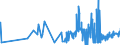 CN 15159051 /Exports /Unit = Prices (Euro/ton) /Partner: Estonia /Reporter: Eur27_2020 /15159051:Solid Crude Fixed Vegetable Fats and Oils, in Immediate Packings of <= 1 kg (Excl. for Technical or Industrial Uses and Soya-bean, Groundnut, Olive, Palm, Sunflower-seed, Safflower, Cotton-seed, Coconut, Palm Kernel, Babassu, Rape, Colza and Mustard, Linseed, Maize, Castor, Tung, Sesame, Jojoba, Oiticica, Myrtle, Japan wax and Tobacco-seed Oil)