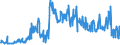 CN 15159051 /Exports /Unit = Prices (Euro/ton) /Partner: Slovakia /Reporter: Eur27_2020 /15159051:Solid Crude Fixed Vegetable Fats and Oils, in Immediate Packings of <= 1 kg (Excl. for Technical or Industrial Uses and Soya-bean, Groundnut, Olive, Palm, Sunflower-seed, Safflower, Cotton-seed, Coconut, Palm Kernel, Babassu, Rape, Colza and Mustard, Linseed, Maize, Castor, Tung, Sesame, Jojoba, Oiticica, Myrtle, Japan wax and Tobacco-seed Oil)
