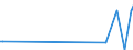 CN 15159051 /Exports /Unit = Prices (Euro/ton) /Partner: Montenegro /Reporter: Eur27_2020 /15159051:Solid Crude Fixed Vegetable Fats and Oils, in Immediate Packings of <= 1 kg (Excl. for Technical or Industrial Uses and Soya-bean, Groundnut, Olive, Palm, Sunflower-seed, Safflower, Cotton-seed, Coconut, Palm Kernel, Babassu, Rape, Colza and Mustard, Linseed, Maize, Castor, Tung, Sesame, Jojoba, Oiticica, Myrtle, Japan wax and Tobacco-seed Oil)