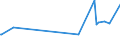 CN 15159051 /Exports /Unit = Prices (Euro/ton) /Partner: Mauritius /Reporter: Eur27_2020 /15159051:Solid Crude Fixed Vegetable Fats and Oils, in Immediate Packings of <= 1 kg (Excl. for Technical or Industrial Uses and Soya-bean, Groundnut, Olive, Palm, Sunflower-seed, Safflower, Cotton-seed, Coconut, Palm Kernel, Babassu, Rape, Colza and Mustard, Linseed, Maize, Castor, Tung, Sesame, Jojoba, Oiticica, Myrtle, Japan wax and Tobacco-seed Oil)