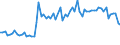 CN 15159059 /Exports /Unit = Prices (Euro/ton) /Partner: United Kingdom(Northern Ireland) /Reporter: Eur27_2020 /15159059:Crude Fixed Vegetable Fats and Oils, in Immediate Packings of a Content of > 1 kg, or Crude, Liquid (Excl. Those for Technical or Industrial Uses; Soya-bean, Peanut, Olive, Palm, Sunflower, Safflower, Cotton-seed, Coconut, Palm Kernel, Babassu, Rubsen, Mustard Seed, Linseed, Maize Germ, Castor, Tung, Sesame, Jojoba or Oiticica Oil; Myrtle Wax, Japan wax and Tobacco Seed Oil)