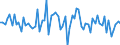 CN 15159059 /Exports /Unit = Prices (Euro/ton) /Partner: United Kingdom(Excluding Northern Ireland) /Reporter: Eur27_2020 /15159059:Crude Fixed Vegetable Fats and Oils, in Immediate Packings of a Content of > 1 kg, or Crude, Liquid (Excl. Those for Technical or Industrial Uses; Soya-bean, Peanut, Olive, Palm, Sunflower, Safflower, Cotton-seed, Coconut, Palm Kernel, Babassu, Rubsen, Mustard Seed, Linseed, Maize Germ, Castor, Tung, Sesame, Jojoba or Oiticica Oil; Myrtle Wax, Japan wax and Tobacco Seed Oil)