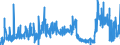 CN 15159059 /Exports /Unit = Prices (Euro/ton) /Partner: Luxembourg /Reporter: Eur27_2020 /15159059:Crude Fixed Vegetable Fats and Oils, in Immediate Packings of a Content of > 1 kg, or Crude, Liquid (Excl. Those for Technical or Industrial Uses; Soya-bean, Peanut, Olive, Palm, Sunflower, Safflower, Cotton-seed, Coconut, Palm Kernel, Babassu, Rubsen, Mustard Seed, Linseed, Maize Germ, Castor, Tung, Sesame, Jojoba or Oiticica Oil; Myrtle Wax, Japan wax and Tobacco Seed Oil)