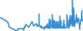 CN 15159059 /Exports /Unit = Prices (Euro/ton) /Partner: Iceland /Reporter: Eur27_2020 /15159059:Crude Fixed Vegetable Fats and Oils, in Immediate Packings of a Content of > 1 kg, or Crude, Liquid (Excl. Those for Technical or Industrial Uses; Soya-bean, Peanut, Olive, Palm, Sunflower, Safflower, Cotton-seed, Coconut, Palm Kernel, Babassu, Rubsen, Mustard Seed, Linseed, Maize Germ, Castor, Tung, Sesame, Jojoba or Oiticica Oil; Myrtle Wax, Japan wax and Tobacco Seed Oil)