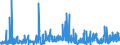 CN 15159059 /Exports /Unit = Prices (Euro/ton) /Partner: Finland /Reporter: Eur27_2020 /15159059:Crude Fixed Vegetable Fats and Oils, in Immediate Packings of a Content of > 1 kg, or Crude, Liquid (Excl. Those for Technical or Industrial Uses; Soya-bean, Peanut, Olive, Palm, Sunflower, Safflower, Cotton-seed, Coconut, Palm Kernel, Babassu, Rubsen, Mustard Seed, Linseed, Maize Germ, Castor, Tung, Sesame, Jojoba or Oiticica Oil; Myrtle Wax, Japan wax and Tobacco Seed Oil)