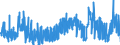 CN 15159059 /Exports /Unit = Prices (Euro/ton) /Partner: Austria /Reporter: Eur27_2020 /15159059:Crude Fixed Vegetable Fats and Oils, in Immediate Packings of a Content of > 1 kg, or Crude, Liquid (Excl. Those for Technical or Industrial Uses; Soya-bean, Peanut, Olive, Palm, Sunflower, Safflower, Cotton-seed, Coconut, Palm Kernel, Babassu, Rubsen, Mustard Seed, Linseed, Maize Germ, Castor, Tung, Sesame, Jojoba or Oiticica Oil; Myrtle Wax, Japan wax and Tobacco Seed Oil)