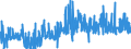 CN 15159059 /Exports /Unit = Prices (Euro/ton) /Partner: Switzerland /Reporter: Eur27_2020 /15159059:Crude Fixed Vegetable Fats and Oils, in Immediate Packings of a Content of > 1 kg, or Crude, Liquid (Excl. Those for Technical or Industrial Uses; Soya-bean, Peanut, Olive, Palm, Sunflower, Safflower, Cotton-seed, Coconut, Palm Kernel, Babassu, Rubsen, Mustard Seed, Linseed, Maize Germ, Castor, Tung, Sesame, Jojoba or Oiticica Oil; Myrtle Wax, Japan wax and Tobacco Seed Oil)