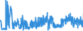 CN 15159059 /Exports /Unit = Prices (Euro/ton) /Partner: Poland /Reporter: Eur27_2020 /15159059:Crude Fixed Vegetable Fats and Oils, in Immediate Packings of a Content of > 1 kg, or Crude, Liquid (Excl. Those for Technical or Industrial Uses; Soya-bean, Peanut, Olive, Palm, Sunflower, Safflower, Cotton-seed, Coconut, Palm Kernel, Babassu, Rubsen, Mustard Seed, Linseed, Maize Germ, Castor, Tung, Sesame, Jojoba or Oiticica Oil; Myrtle Wax, Japan wax and Tobacco Seed Oil)